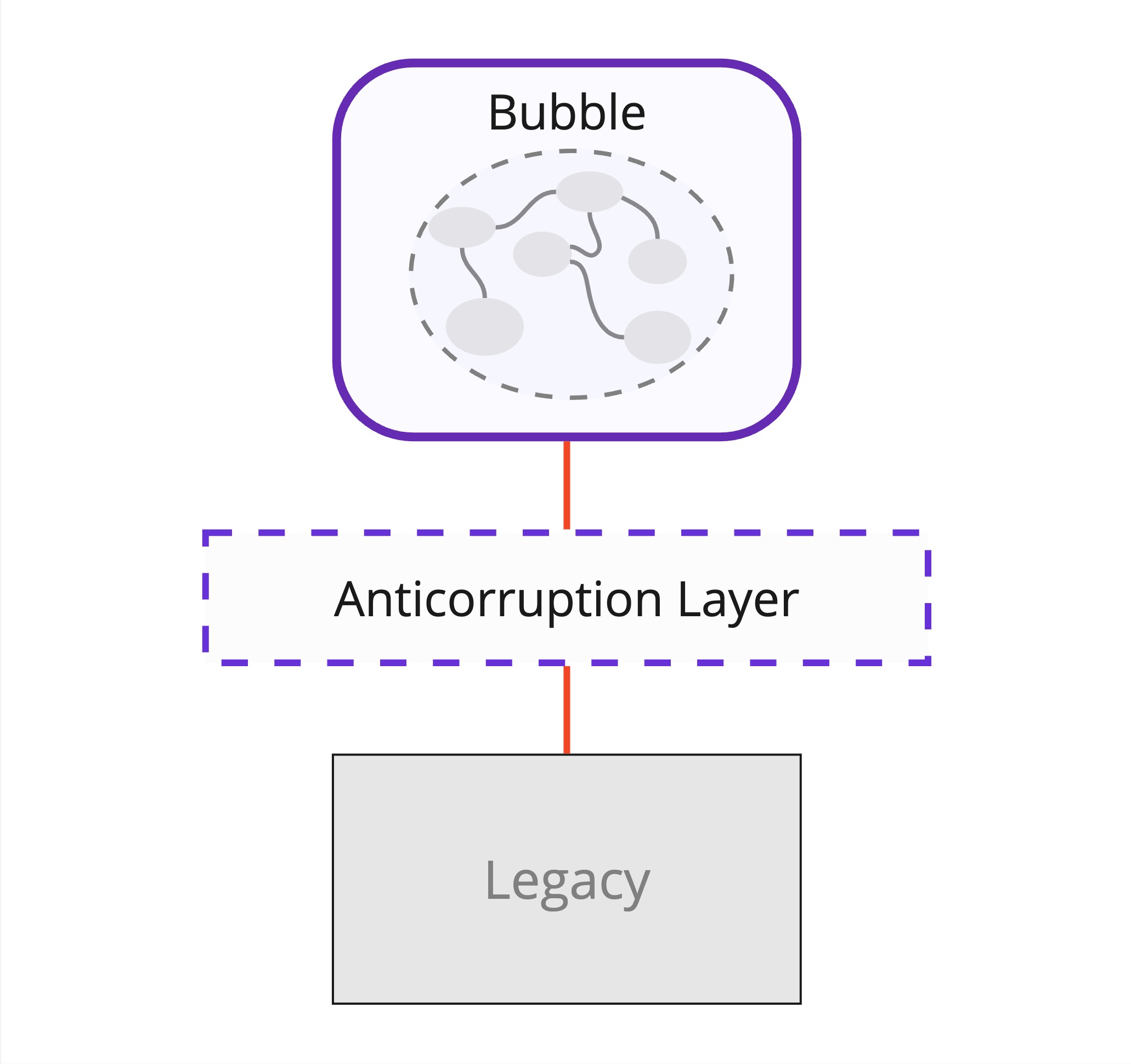 Bubble image